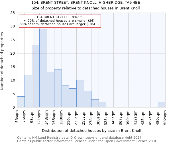 154, BRENT STREET, BRENT KNOLL, HIGHBRIDGE, TA9 4BE: Size of property relative to detached houses in Brent Knoll