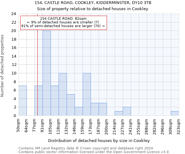 154, CASTLE ROAD, COOKLEY, KIDDERMINSTER, DY10 3TB: Size of property relative to detached houses in Cookley