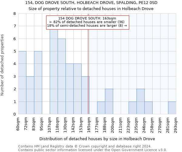 154, DOG DROVE SOUTH, HOLBEACH DROVE, SPALDING, PE12 0SD: Size of property relative to detached houses in Holbeach Drove