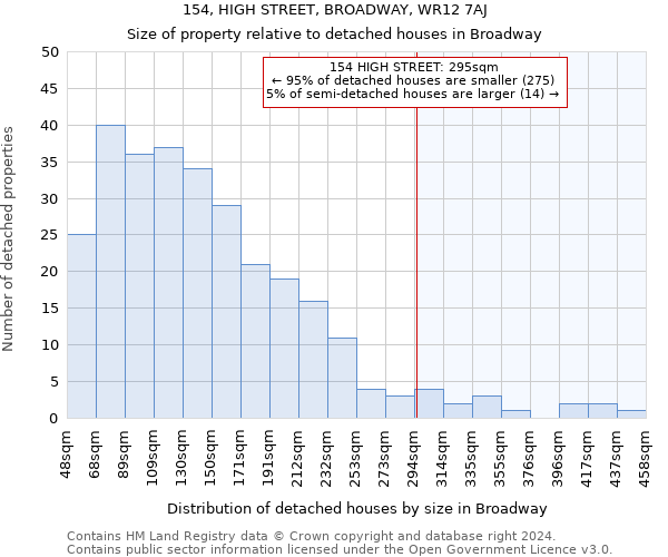 154, HIGH STREET, BROADWAY, WR12 7AJ: Size of property relative to detached houses in Broadway