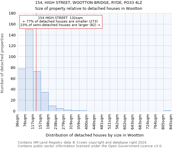 154, HIGH STREET, WOOTTON BRIDGE, RYDE, PO33 4LZ: Size of property relative to detached houses in Wootton