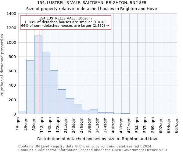 154, LUSTRELLS VALE, SALTDEAN, BRIGHTON, BN2 8FB: Size of property relative to detached houses in Brighton and Hove