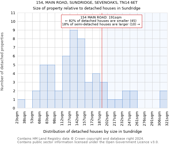 154, MAIN ROAD, SUNDRIDGE, SEVENOAKS, TN14 6ET: Size of property relative to detached houses in Sundridge