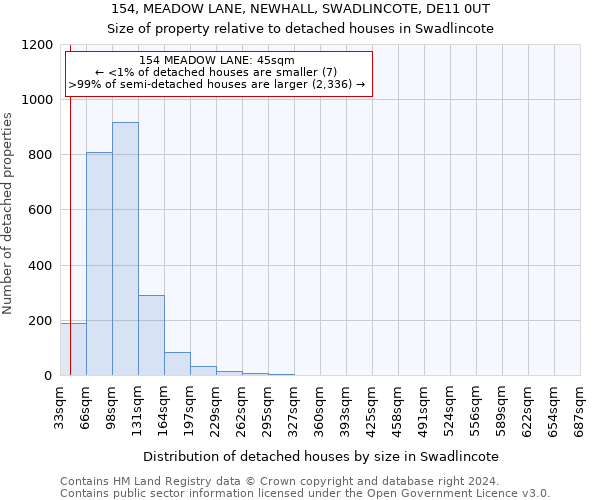 154, MEADOW LANE, NEWHALL, SWADLINCOTE, DE11 0UT: Size of property relative to detached houses in Swadlincote