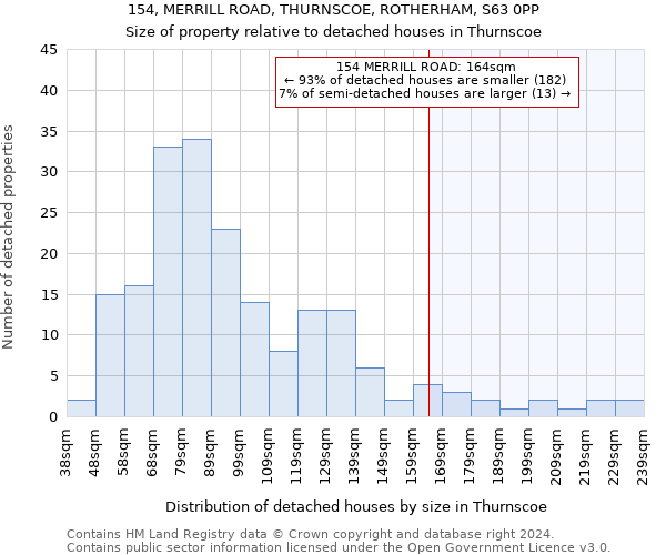 154, MERRILL ROAD, THURNSCOE, ROTHERHAM, S63 0PP: Size of property relative to detached houses in Thurnscoe