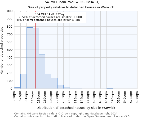 154, MILLBANK, WARWICK, CV34 5TJ: Size of property relative to detached houses in Warwick