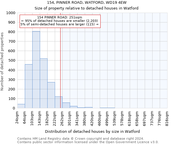 154, PINNER ROAD, WATFORD, WD19 4EW: Size of property relative to detached houses in Watford