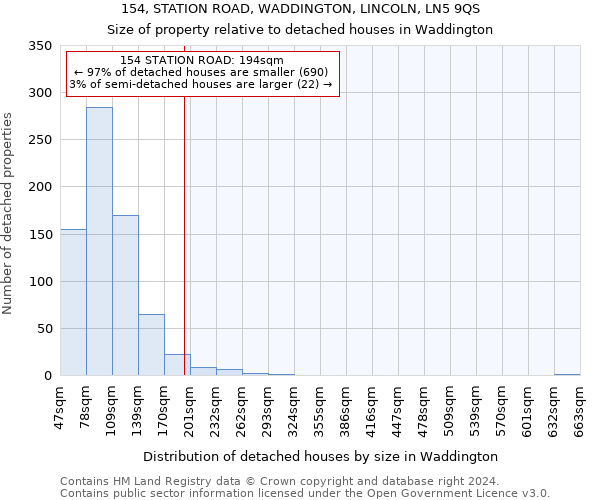 154, STATION ROAD, WADDINGTON, LINCOLN, LN5 9QS: Size of property relative to detached houses in Waddington