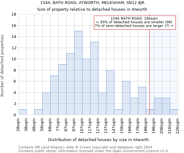 154A, BATH ROAD, ATWORTH, MELKSHAM, SN12 8JR: Size of property relative to detached houses in Atworth