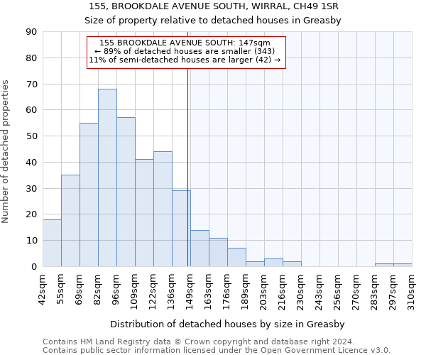 155, BROOKDALE AVENUE SOUTH, WIRRAL, CH49 1SR: Size of property relative to detached houses in Greasby