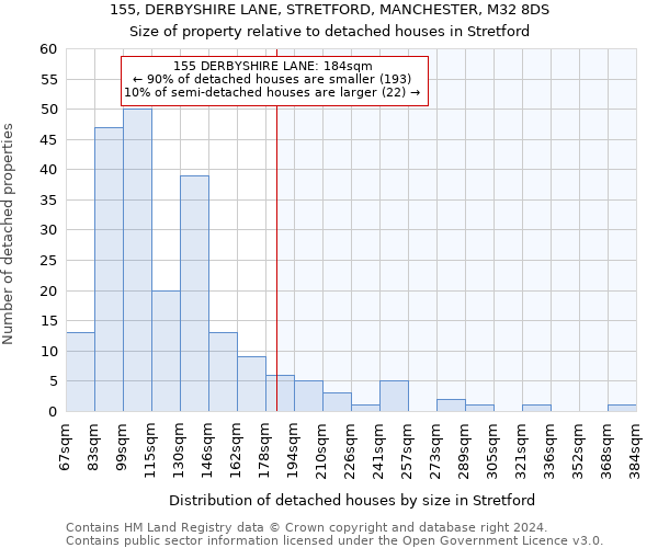 155, DERBYSHIRE LANE, STRETFORD, MANCHESTER, M32 8DS: Size of property relative to detached houses in Stretford