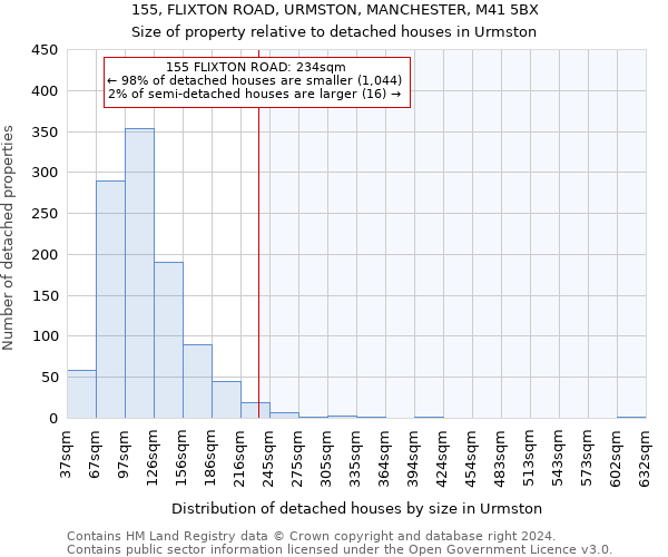 155, FLIXTON ROAD, URMSTON, MANCHESTER, M41 5BX: Size of property relative to detached houses in Urmston