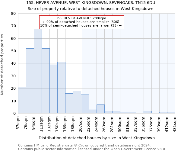 155, HEVER AVENUE, WEST KINGSDOWN, SEVENOAKS, TN15 6DU: Size of property relative to detached houses in West Kingsdown