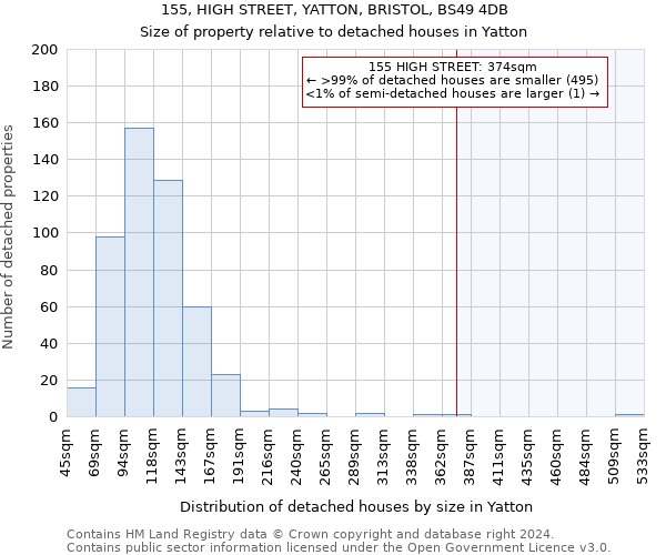 155, HIGH STREET, YATTON, BRISTOL, BS49 4DB: Size of property relative to detached houses in Yatton