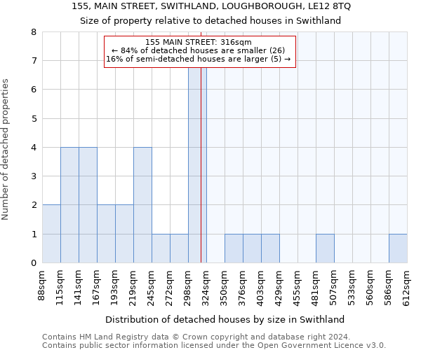 155, MAIN STREET, SWITHLAND, LOUGHBOROUGH, LE12 8TQ: Size of property relative to detached houses in Swithland