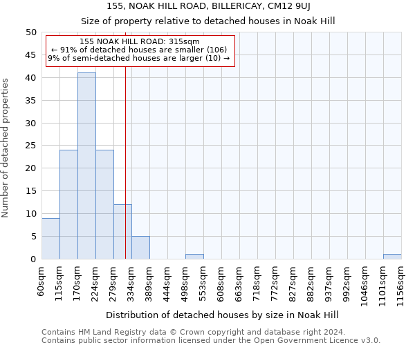 155, NOAK HILL ROAD, BILLERICAY, CM12 9UJ: Size of property relative to detached houses in Noak Hill