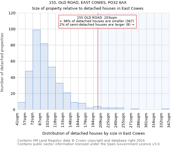 155, OLD ROAD, EAST COWES, PO32 6AX: Size of property relative to detached houses in East Cowes