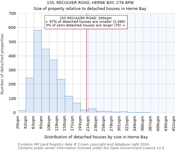 155, RECULVER ROAD, HERNE BAY, CT6 6PW: Size of property relative to detached houses in Herne Bay