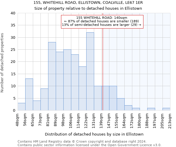 155, WHITEHILL ROAD, ELLISTOWN, COALVILLE, LE67 1ER: Size of property relative to detached houses in Ellistown