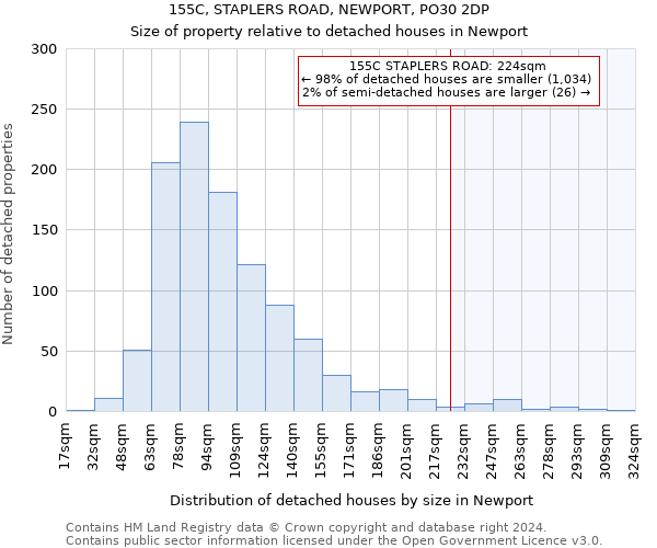 155C, STAPLERS ROAD, NEWPORT, PO30 2DP: Size of property relative to detached houses in Newport