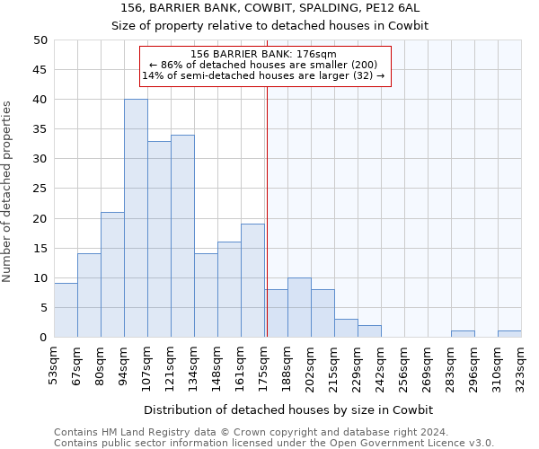 156, BARRIER BANK, COWBIT, SPALDING, PE12 6AL: Size of property relative to detached houses in Cowbit