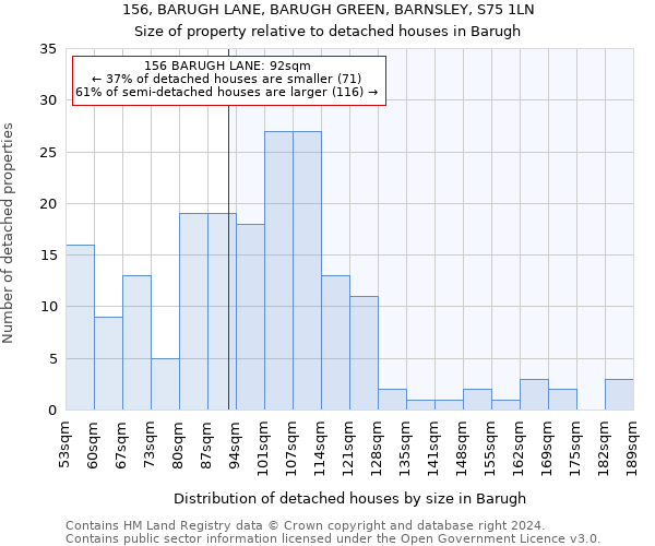 156, BARUGH LANE, BARUGH GREEN, BARNSLEY, S75 1LN: Size of property relative to detached houses in Barugh