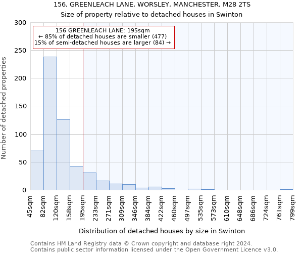 156, GREENLEACH LANE, WORSLEY, MANCHESTER, M28 2TS: Size of property relative to detached houses in Swinton