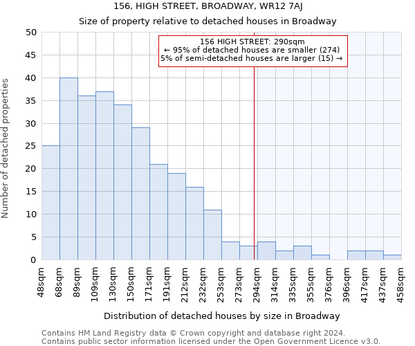 156, HIGH STREET, BROADWAY, WR12 7AJ: Size of property relative to detached houses in Broadway