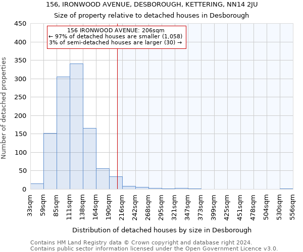 156, IRONWOOD AVENUE, DESBOROUGH, KETTERING, NN14 2JU: Size of property relative to detached houses in Desborough