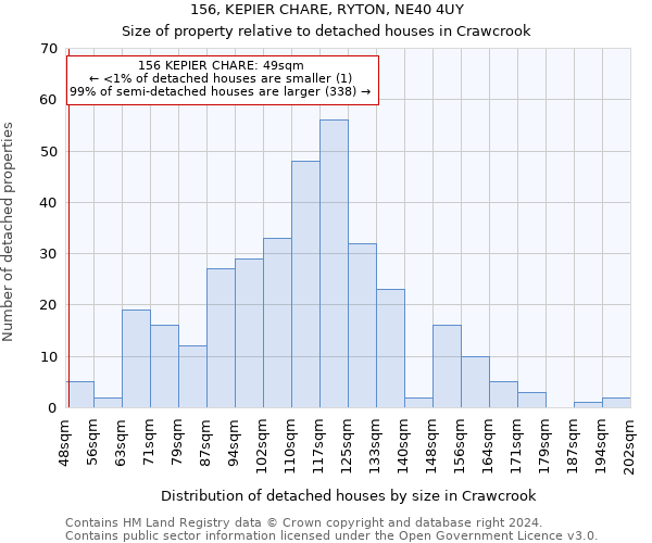 156, KEPIER CHARE, RYTON, NE40 4UY: Size of property relative to detached houses in Crawcrook