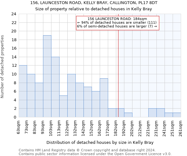 156, LAUNCESTON ROAD, KELLY BRAY, CALLINGTON, PL17 8DT: Size of property relative to detached houses in Kelly Bray