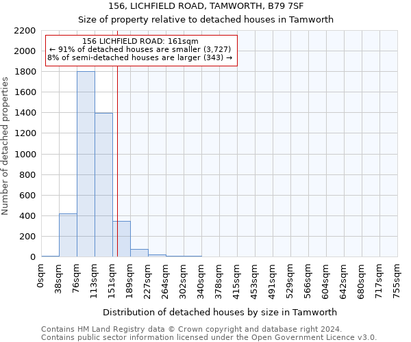 156, LICHFIELD ROAD, TAMWORTH, B79 7SF: Size of property relative to detached houses in Tamworth