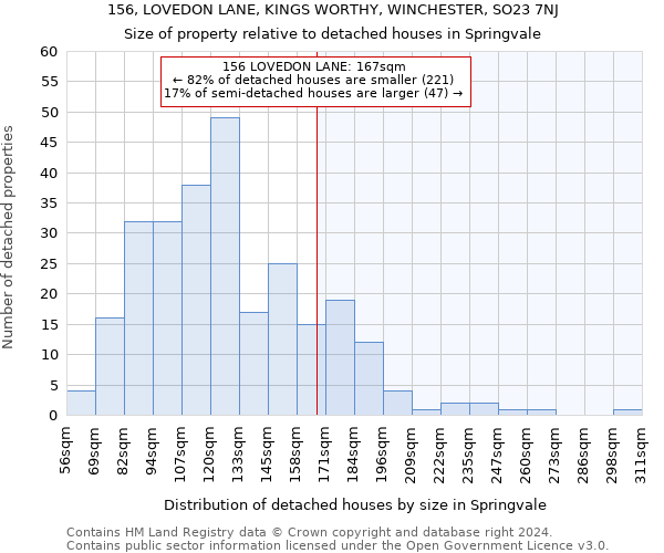 156, LOVEDON LANE, KINGS WORTHY, WINCHESTER, SO23 7NJ: Size of property relative to detached houses in Springvale