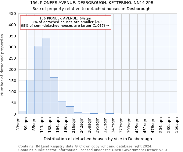 156, PIONEER AVENUE, DESBOROUGH, KETTERING, NN14 2PB: Size of property relative to detached houses in Desborough