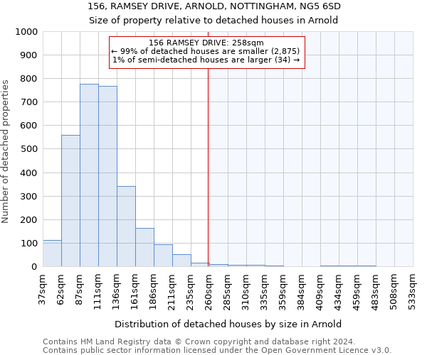 156, RAMSEY DRIVE, ARNOLD, NOTTINGHAM, NG5 6SD: Size of property relative to detached houses in Arnold