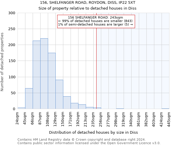 156, SHELFANGER ROAD, ROYDON, DISS, IP22 5XT: Size of property relative to detached houses in Diss