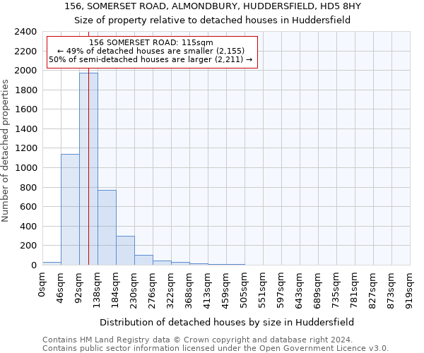 156, SOMERSET ROAD, ALMONDBURY, HUDDERSFIELD, HD5 8HY: Size of property relative to detached houses in Huddersfield