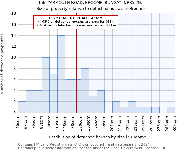 156, YARMOUTH ROAD, BROOME, BUNGAY, NR35 2NZ: Size of property relative to detached houses in Broome