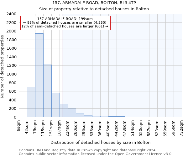 157, ARMADALE ROAD, BOLTON, BL3 4TP: Size of property relative to detached houses in Bolton