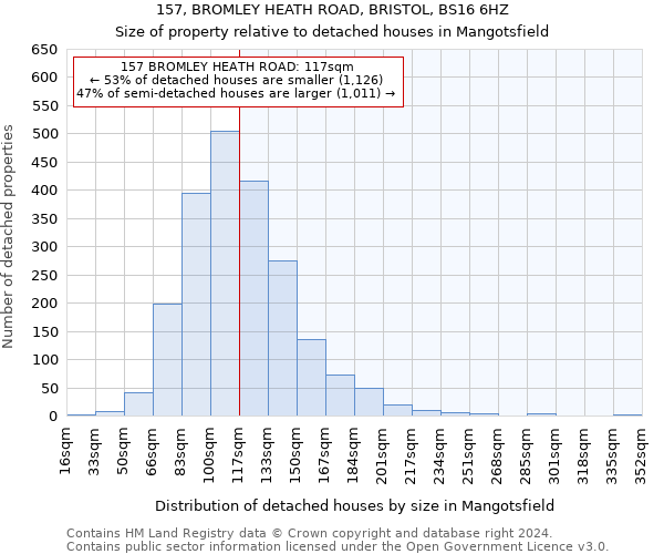 157, BROMLEY HEATH ROAD, BRISTOL, BS16 6HZ: Size of property relative to detached houses in Mangotsfield