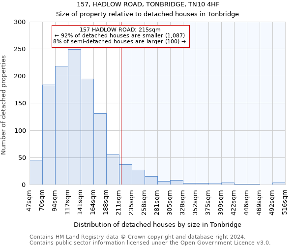 157, HADLOW ROAD, TONBRIDGE, TN10 4HF: Size of property relative to detached houses in Tonbridge