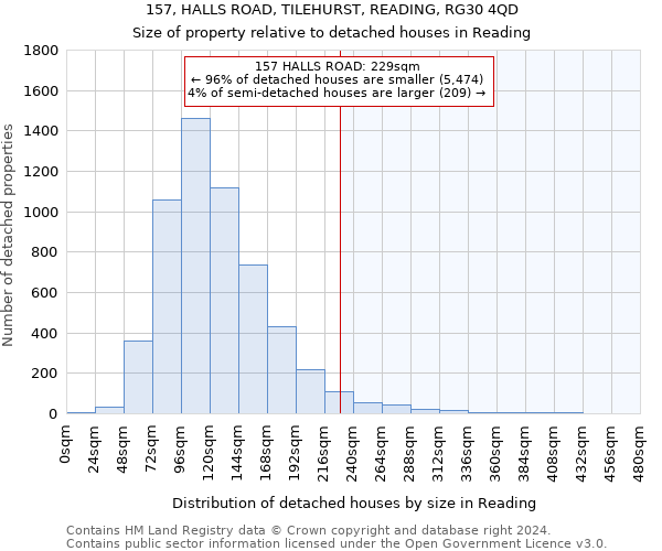 157, HALLS ROAD, TILEHURST, READING, RG30 4QD: Size of property relative to detached houses in Reading