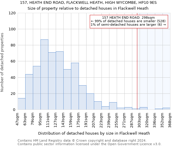 157, HEATH END ROAD, FLACKWELL HEATH, HIGH WYCOMBE, HP10 9ES: Size of property relative to detached houses in Flackwell Heath