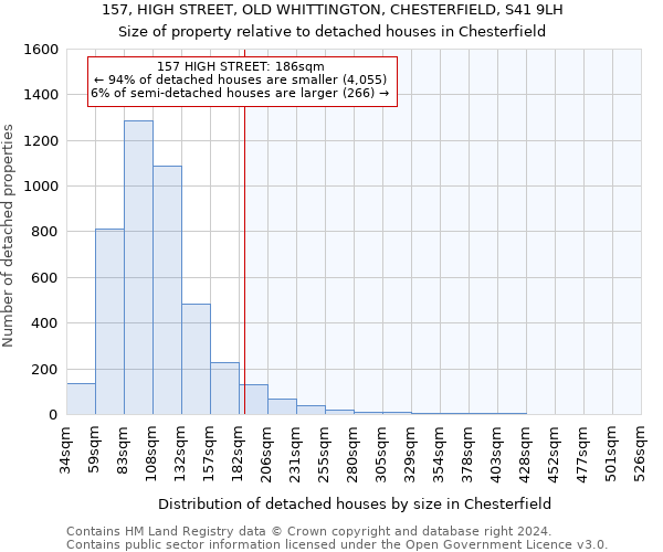 157, HIGH STREET, OLD WHITTINGTON, CHESTERFIELD, S41 9LH: Size of property relative to detached houses in Chesterfield