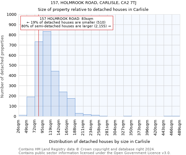 157, HOLMROOK ROAD, CARLISLE, CA2 7TJ: Size of property relative to detached houses in Carlisle