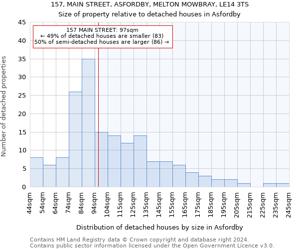 157, MAIN STREET, ASFORDBY, MELTON MOWBRAY, LE14 3TS: Size of property relative to detached houses in Asfordby