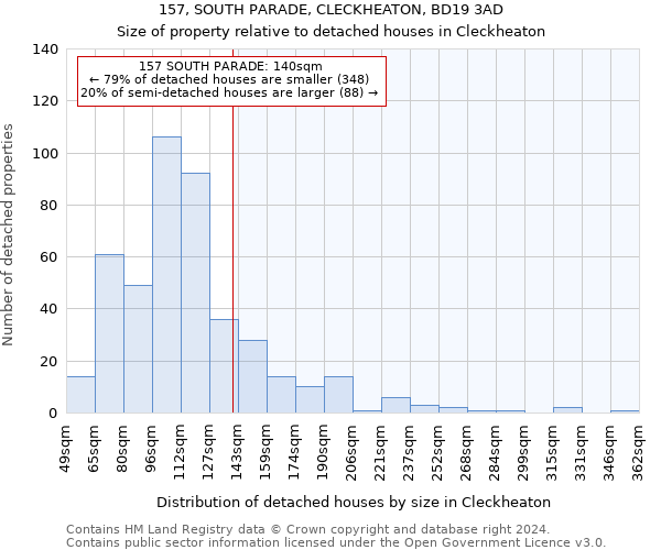 157, SOUTH PARADE, CLECKHEATON, BD19 3AD: Size of property relative to detached houses in Cleckheaton