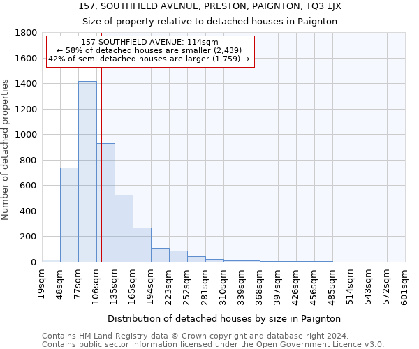 157, SOUTHFIELD AVENUE, PRESTON, PAIGNTON, TQ3 1JX: Size of property relative to detached houses in Paignton