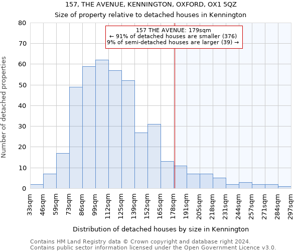 157, THE AVENUE, KENNINGTON, OXFORD, OX1 5QZ: Size of property relative to detached houses in Kennington