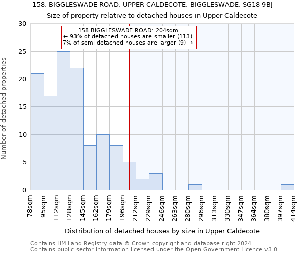 158, BIGGLESWADE ROAD, UPPER CALDECOTE, BIGGLESWADE, SG18 9BJ: Size of property relative to detached houses in Upper Caldecote